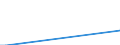 Flussrichtung: Insgesamt / Ladungsart: Insgesamt / Seeverkehr (Partnereinheit): Dänemark / Maßeinheit: Tausend Tonnen / Seeverkehr (Meldeeinheit): Rijeka