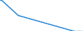 Direction of flow: Total / Type of cargo: Total / Maritime entity (partner): Denmark / Unit of measure: Thousand tonnes / Maritime entity (reporting): Split