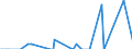 Direction of flow: Total / Type of cargo: Total / Maritime entity (partner): Germany / Unit of measure: Thousand tonnes / Maritime entity (reporting): Ploce