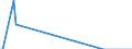 Direction of flow: Total / Type of cargo: Total / Maritime entity (partner): Germany / Unit of measure: Thousand tonnes / Maritime entity (reporting): Rijeka