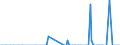 Direction of flow: Total / Type of cargo: Total / Maritime entity (partner): Germany: North Sea / Unit of measure: Thousand tonnes / Maritime entity (reporting): Croatia