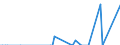 Direction of flow: Total / Type of cargo: Total / Maritime entity (partner): Germany: North Sea / Unit of measure: Thousand tonnes / Maritime entity (reporting): Ploce