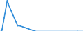 Direction of flow: Total / Type of cargo: Total / Maritime entity (partner): Germany: Baltic Sea / Unit of measure: Thousand tonnes / Maritime entity (reporting): Croatia