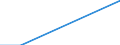 Direction of flow: Total / Type of cargo: Total / Maritime entity (partner): Germany: Baltic Sea / Unit of measure: Thousand tonnes / Maritime entity (reporting): Rijeka