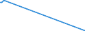 Direction of flow: Total / Type of cargo: Total / Maritime entity (partner): Estonia / Unit of measure: Thousand tonnes / Maritime entity (reporting): Croatia