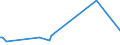 Direction of flow: Total / Type of cargo: Total / Maritime entity (partner): Ireland / Unit of measure: Thousand tonnes / Maritime entity (reporting): Croatia