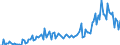 Flussrichtung: Insgesamt / Ladungsart: Insgesamt / Seeverkehr (Partnereinheit): Griechenland / Maßeinheit: Tausend Tonnen / Seeverkehr (Meldeeinheit): Kroatien