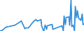 Direction of flow: Total / Type of cargo: Total / Maritime entity (partner): Greece / Unit of measure: Thousand tonnes / Maritime entity (reporting): Bakar