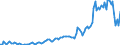 Direction of flow: Total / Type of cargo: Total / Maritime entity (partner): Greece / Unit of measure: Thousand tonnes / Maritime entity (reporting): Rijeka