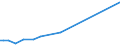 Direction of flow: Total / Type of cargo: Total / Maritime entity (partner): Spain / Unit of measure: Thousand tonnes / Maritime entity (reporting): Omisalj