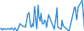 Direction of flow: Total / Type of cargo: Total / Maritime entity (partner): Spain / Unit of measure: Thousand tonnes / Maritime entity (reporting): Ploce