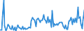 Direction of flow: Total / Type of cargo: Total / Maritime entity (partner): Spain / Unit of measure: Thousand tonnes / Maritime entity (reporting): Split