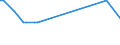 Direction of flow: Total / Type of cargo: Total / Maritime entity (partner): Spain: North Atlantic / Unit of measure: Thousand tonnes / Maritime entity (reporting): Bakar