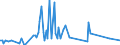 Direction of flow: Total / Type of cargo: Total / Maritime entity (partner): Spain: North Atlantic / Unit of measure: Thousand tonnes / Maritime entity (reporting): Ploce