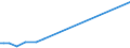 Direction of flow: Total / Type of cargo: Total / Maritime entity (partner): Spain: Mediterranean and South Atlantic / Unit of measure: Thousand tonnes / Maritime entity (reporting): Omisalj