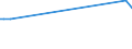 Flussrichtung: Insgesamt / Ladungsart: Insgesamt / Seeverkehr (Partnereinheit): Spanien: Ceuta / Maßeinheit: Tausend Tonnen / Seeverkehr (Meldeeinheit): Split