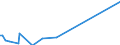 Direction of flow: Total / Type of cargo: Total / Maritime entity (partner): Spain: unspecified maritime coastal area / Unit of measure: Thousand tonnes / Maritime entity (reporting): Croatia