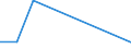 Direction of flow: Total / Type of cargo: Total / Maritime entity (partner): Spain: unspecified maritime coastal area / Unit of measure: Thousand tonnes / Maritime entity (reporting): Rijeka