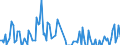 Direction of flow: Total / Type of cargo: Total / Maritime entity (partner): France / Unit of measure: Thousand tonnes / Maritime entity (reporting): Croatia