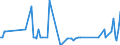 Direction of flow: Total / Type of cargo: Total / Maritime entity (partner): France / Unit of measure: Thousand tonnes / Maritime entity (reporting): Bakar