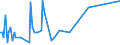 Direction of flow: Total / Type of cargo: Total / Maritime entity (partner): France / Unit of measure: Thousand tonnes / Maritime entity (reporting): Ploce