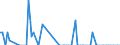 Direction of flow: Total / Type of cargo: Total / Maritime entity (partner): France / Unit of measure: Thousand tonnes / Maritime entity (reporting): Split