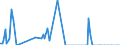 Direction of flow: Total / Type of cargo: Total / Maritime entity (partner): France: Atlantic / North Sea / Unit of measure: Thousand tonnes / Maritime entity (reporting): Croatia