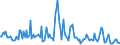 Direction of flow: Total / Type of cargo: Total / Unit of measure: Thousand tonnes / Maritime entity (partner): Total / Maritime entity (reporting): Bantry Bay