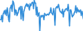 Direction of flow: Total / Type of cargo: Total / Unit of measure: Thousand tonnes / Maritime entity (partner): Total / Maritime entity (reporting): Cork