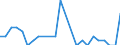 Direction of flow: Total / Type of cargo: Total / Unit of measure: Thousand tonnes / Maritime entity (partner): Total / Maritime entity (reporting): Dun Laoghaire