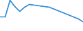 Direction of flow: Total / Type of cargo: Total / Unit of measure: Thousand tonnes / Maritime entity (partner): Total / Maritime entity (reporting): Dundalk