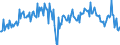 Direction of flow: Total / Type of cargo: Total / Unit of measure: Thousand tonnes / Maritime entity (partner): Total / Maritime entity (reporting): Limerick