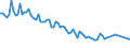 Direction of flow: Total / Type of cargo: Total / Unit of measure: Thousand tonnes / Maritime entity (partner): Total / Maritime entity (reporting): New Ross