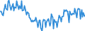 Direction of flow: Total / Type of cargo: Total / Unit of measure: Thousand tonnes / Maritime entity (partner): Total / Maritime entity (reporting): Waterford