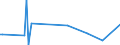 Direction of flow: Total / Type of cargo: Total / Unit of measure: Thousand tonnes / Maritime entity (partner): Belgium / Maritime entity (reporting): Bantry Bay