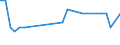 Direction of flow: Total / Type of cargo: Total / Unit of measure: Thousand tonnes / Maritime entity (partner): Belgium / Maritime entity (reporting): Galway