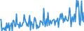 Direction of flow: Total / Type of cargo: Total / Unit of measure: Thousand tonnes / Maritime entity (partner): Belgium / Maritime entity (reporting): Limerick