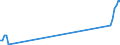 Direction of flow: Total / Type of cargo: Total / Unit of measure: Thousand tonnes / Maritime entity (partner): Belgium / Maritime entity (reporting): Rosslare Harbour