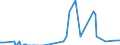 Direction of flow: Total / Type of cargo: Total / Unit of measure: Thousand tonnes / Maritime entity (partner): Bulgaria / Maritime entity (reporting): Ireland