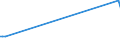 Direction of flow: Total / Type of cargo: Total / Unit of measure: Thousand tonnes / Maritime entity (partner): Bulgaria / Maritime entity (reporting): Cork