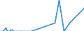 Direction of flow: Total / Type of cargo: Total / Unit of measure: Thousand tonnes / Maritime entity (partner): Bulgaria / Maritime entity (reporting): Dublin