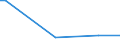 Direction of flow: Total / Type of cargo: Total / Unit of measure: Thousand tonnes / Maritime entity (partner): Bulgaria / Maritime entity (reporting): Waterford