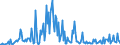 Direction of flow: Total / Type of cargo: Total / Unit of measure: Thousand tonnes / Maritime entity (partner): Denmark / Maritime entity (reporting): Ireland