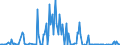 Direction of flow: Total / Type of cargo: Total / Unit of measure: Thousand tonnes / Maritime entity (partner): Denmark / Maritime entity (reporting): Cork