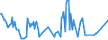 Direction of flow: Total / Type of cargo: Total / Unit of measure: Thousand tonnes / Maritime entity (partner): Denmark / Maritime entity (reporting): Drogheda