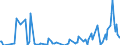 Direction of flow: Total / Type of cargo: Total / Unit of measure: Thousand tonnes / Maritime entity (partner): Denmark / Maritime entity (reporting): Limerick