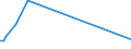 Direction of flow: Total / Type of cargo: Total / Unit of measure: Thousand tonnes / Maritime entity (partner): Denmark / Maritime entity (reporting): New Ross