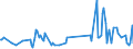 Direction of flow: Total / Type of cargo: Total / Unit of measure: Thousand tonnes / Maritime entity (partner): Denmark / Maritime entity (reporting): Waterford