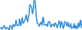 Direction of flow: Total / Type of cargo: Total / Unit of measure: Thousand tonnes / Maritime entity (partner): Germany / Maritime entity (reporting): Ireland