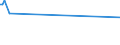 Direction of flow: Total / Type of cargo: Total / Unit of measure: Thousand tonnes / Maritime entity (partner): Germany / Maritime entity (reporting): Bantry Bay